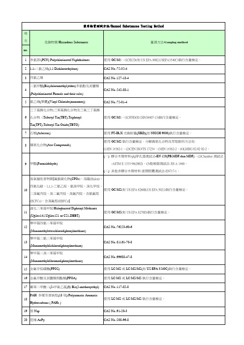 禁用物质测试方法