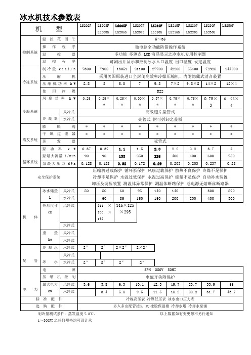 冰水机技术参数表