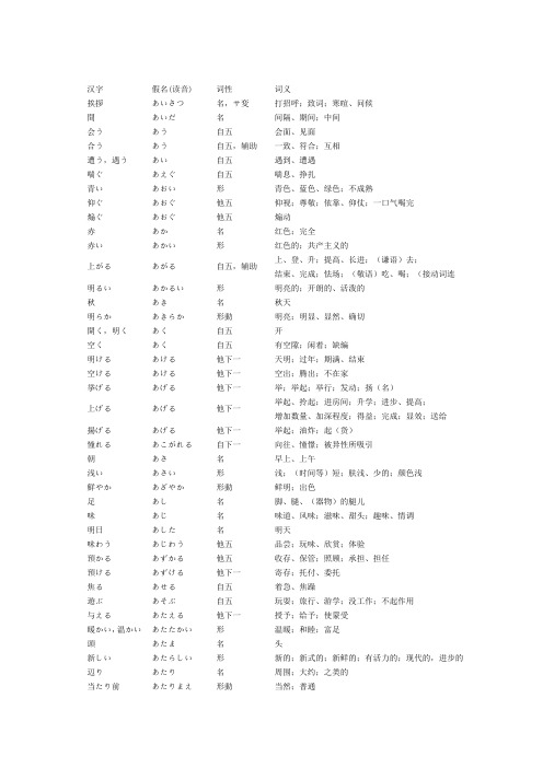 日语N3、N4词汇