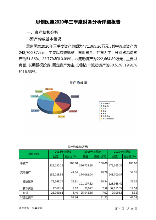 思创医惠2020年三季度财务分析详细报告