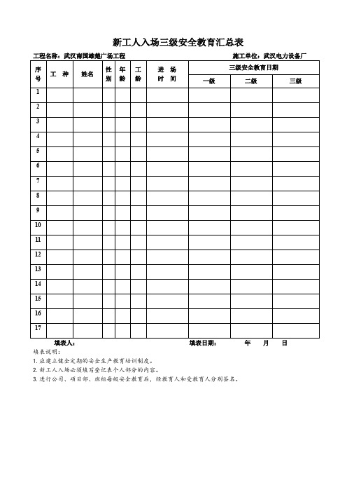 建筑三级安全教育表格大全