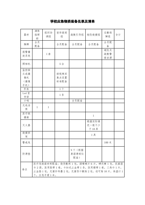 学校应急物资装备名录及清单