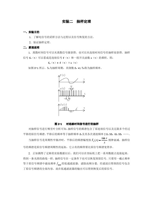 实验二  抽样定理