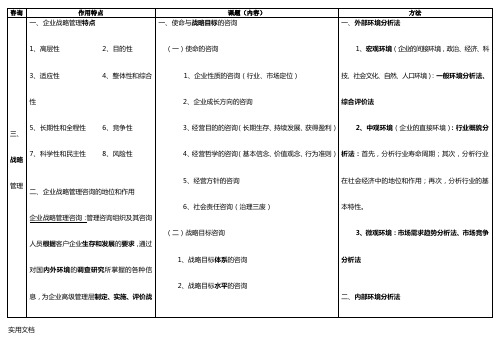 企业管理咨询》复习资料及学习考试经验