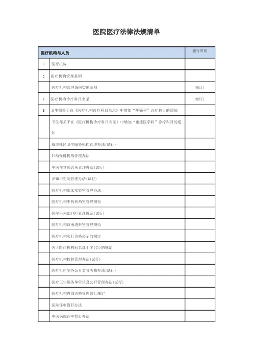 医院医疗法律法规清单