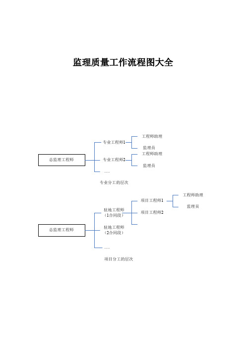 监理质量工作流程图大全