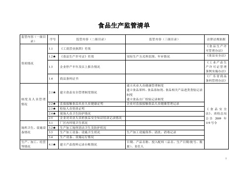 食品生产监管清单