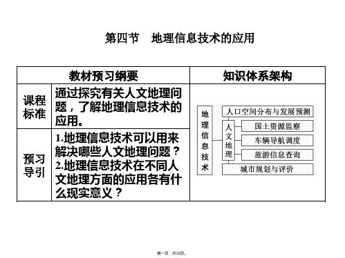 新教材新课程同步中图版地理必修第二册学案课件第四章第四节地理信息技术的应用