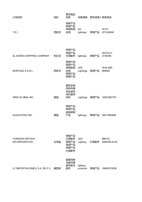 114届广交会照明类采购商名录