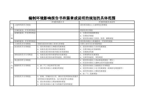 编制环境影响报告书和篇章或说明的规划的具体范围