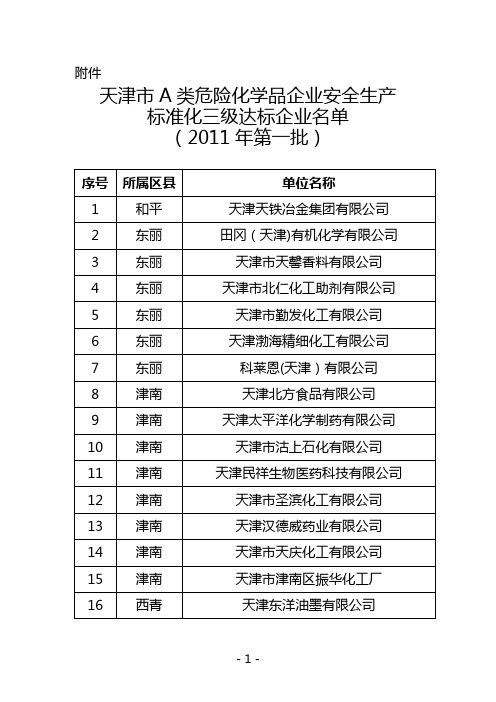 天津A类危险化学品企业安全生产标准化三级达标