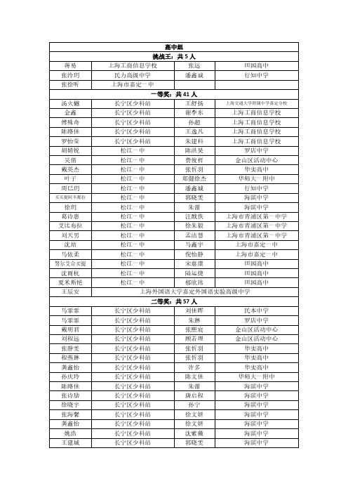 高中组 5人