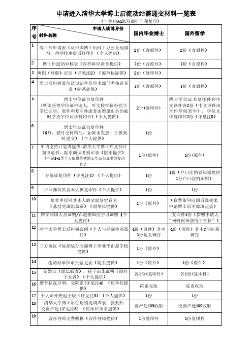 申请进入清华大学博士后流动站需递交材料一览表