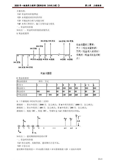 2021年20一造水利案例-冲刺串讲 李@想JG 0201