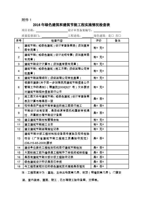 2016年绿色建筑和建筑节能工程实施情况检查表