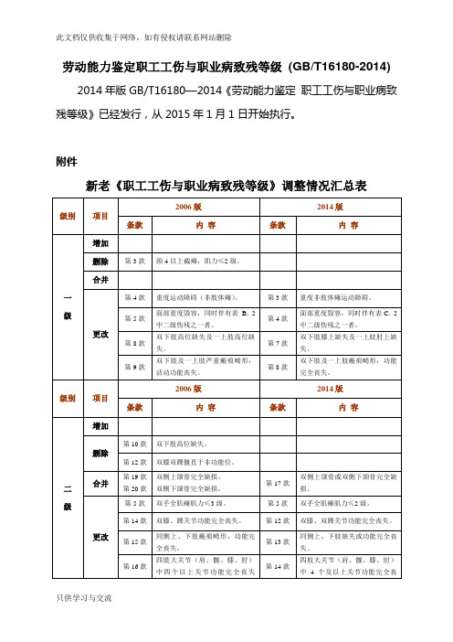 劳动能力鉴定职工工伤与职业病致残等级(gbt161802014)说课讲解