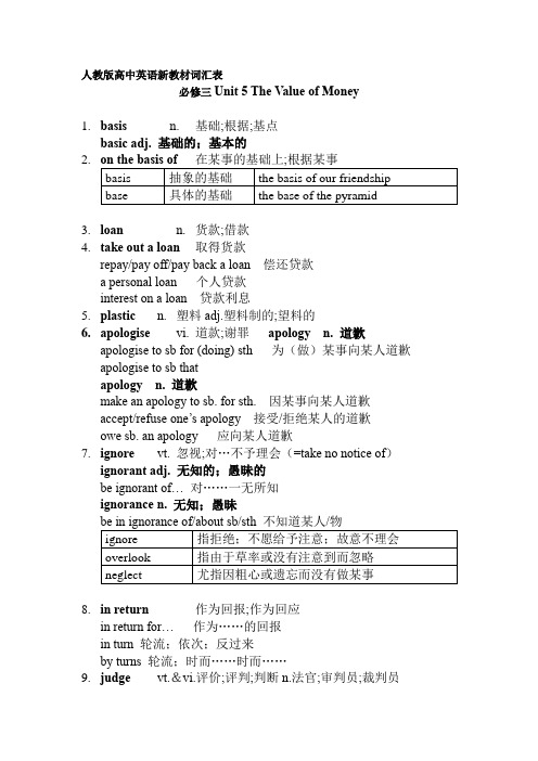 2019版新人教版高中英语必修三单词知识点讲解unit5 The Value of Money