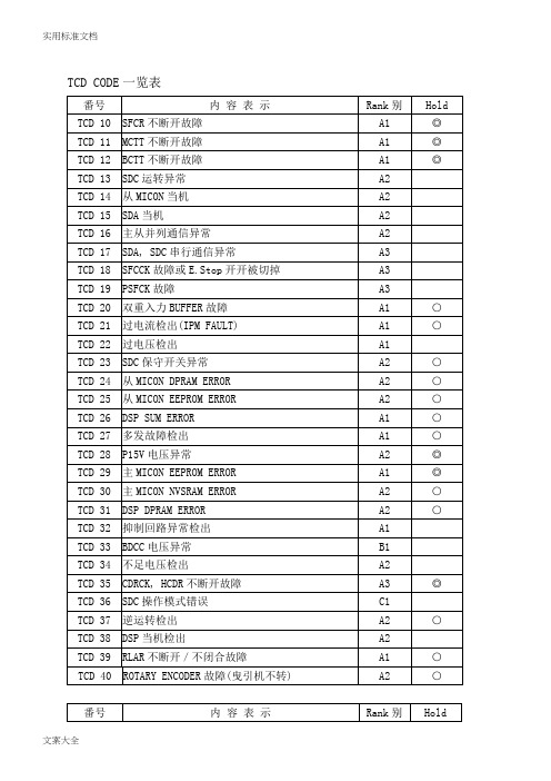 上海永大电梯-新故障码解说