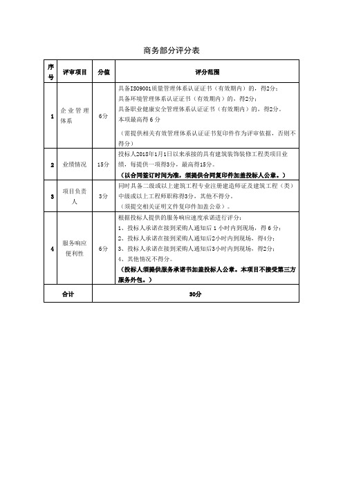 商务部分评分表