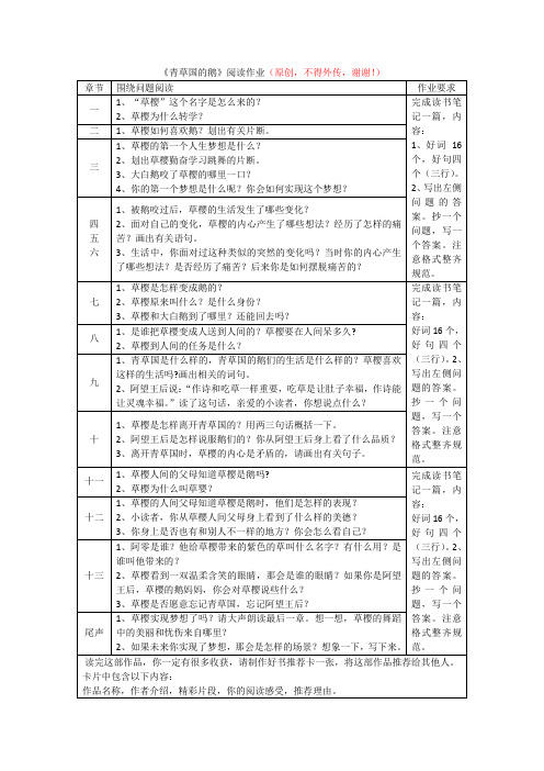 《青草国的鹅》阅读作业