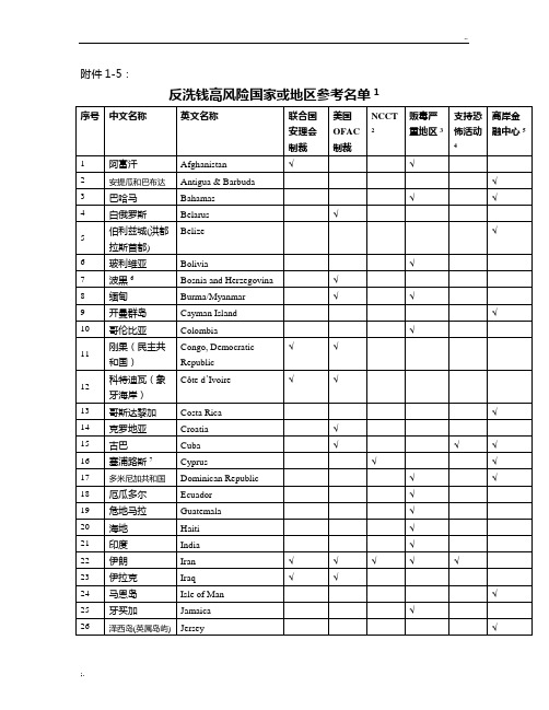 反洗钱高风险国家或地区参考名单