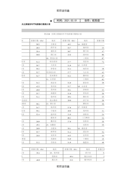 国内主要城市年平均雷暴日数统计表之欧阳语创编