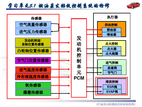 只传精品_《汽油发动机微机控制系统检修》课件完整版_5.1汽车发动机燃油蒸发排放系统检修