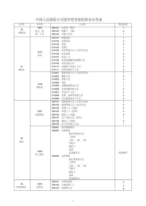 最新职业分类表资料