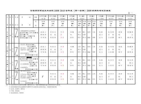 安徽商贸职业技术学院20092010学年度(第一学期)2009级