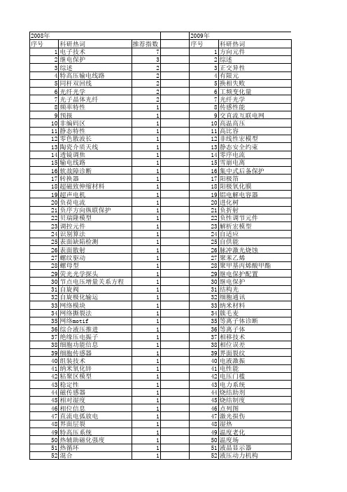 【国家自然科学基金】_方向元件_基金支持热词逐年推荐_【万方软件创新助手】_20140729