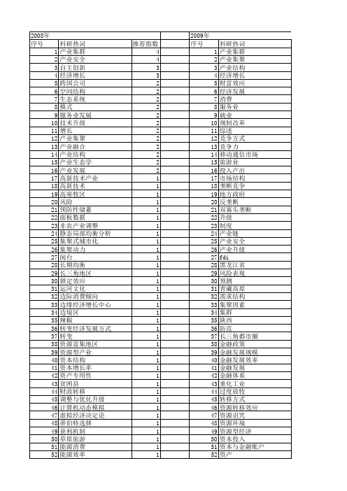 【国家社会科学基金】_产业经济学_基金支持热词逐年推荐_【万方软件创新助手】_20140805