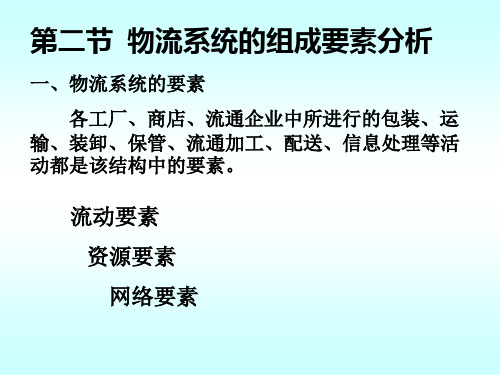 物流系统的组成要素分析课件