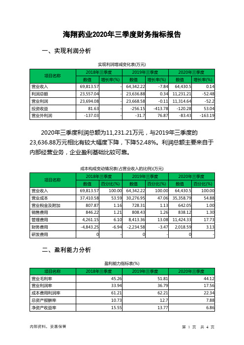 海翔药业2020年三季度财务指标报告