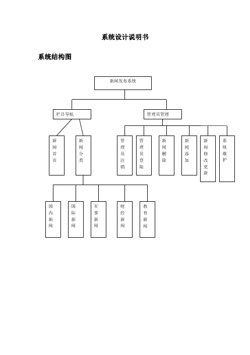 新闻发布系统设计说明书