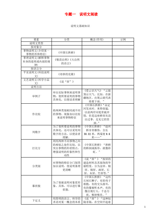 中考语文总复习 第四编 现代文阅读 专题一 说明文阅读