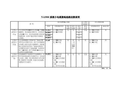 Nas900系统小电流接地选线功能说明