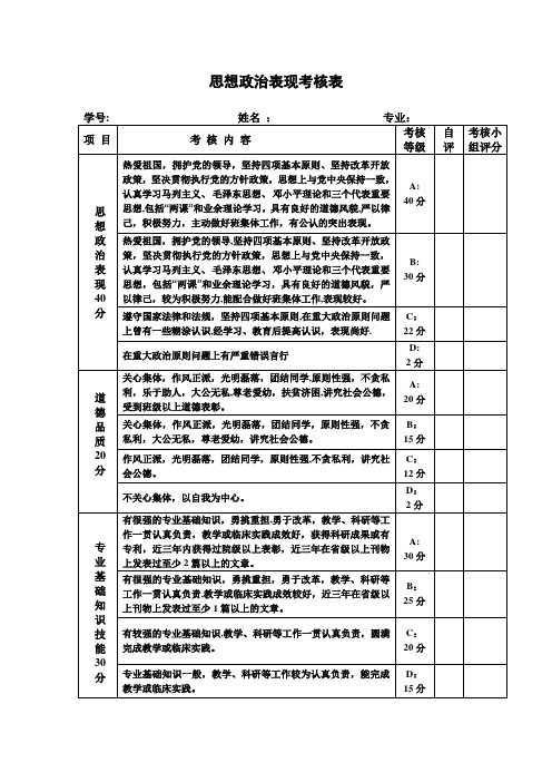 思想政治表现考核表【范本模板】