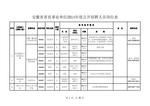 2014安徽事业单位岗位表