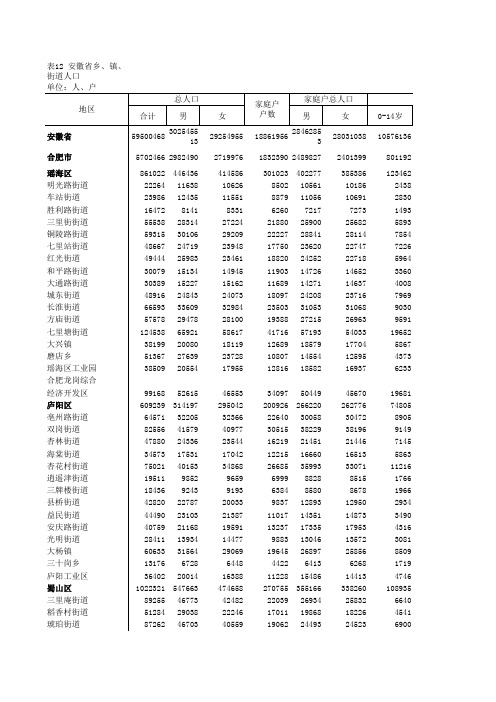 安徽省乡、镇、街道人口