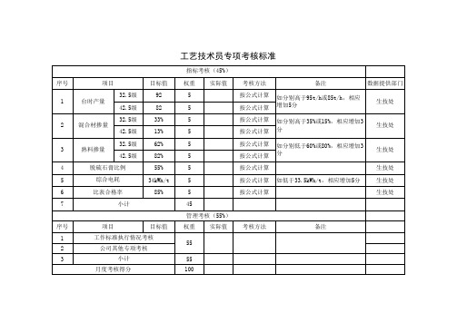 技术人员工作标准