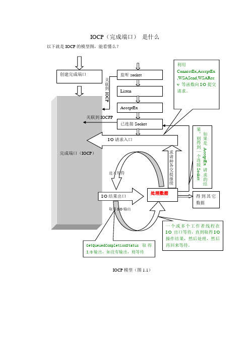 iocp_2_重叠异步IO