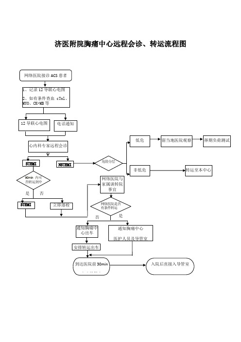 心电图无线传输的远程会诊、转运流程图