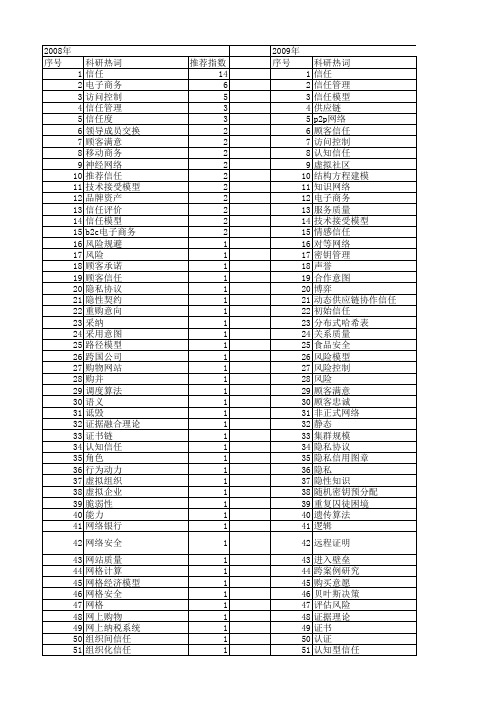 【国家自然科学基金】_信任管理模型_基金支持热词逐年推荐_【万方软件创新助手】_20140731