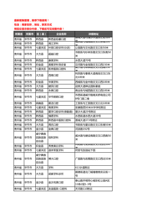 新版贵州省毕节市牙科企业公司商家户名录单联系方式地址大全129家