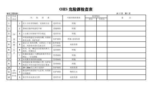 OHS危险源检查表