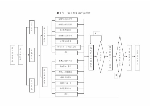 公路建设工程质量控制流程图