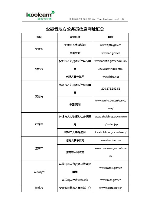 安徽省地方公务员信息网址汇总