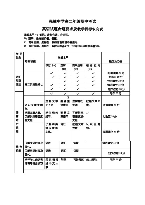 高中英语试卷双向细目表