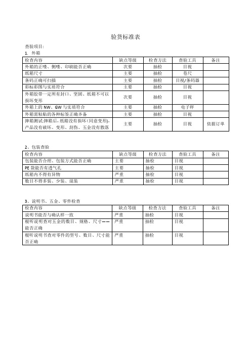 验货标准表