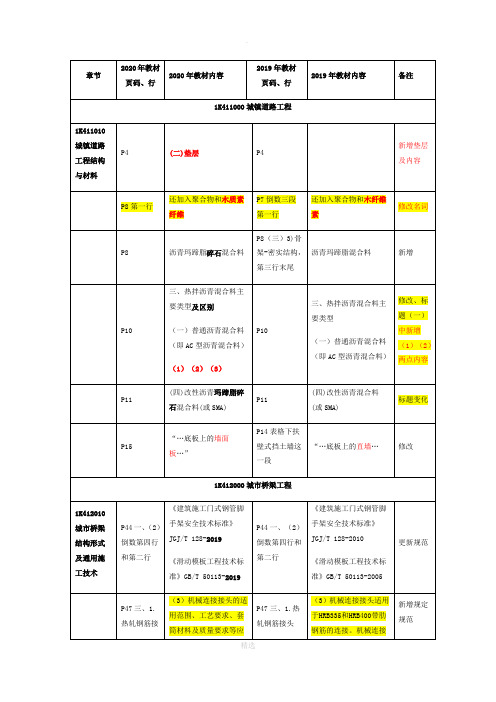 2020年一建《市政》教材变动对比表【完整版】